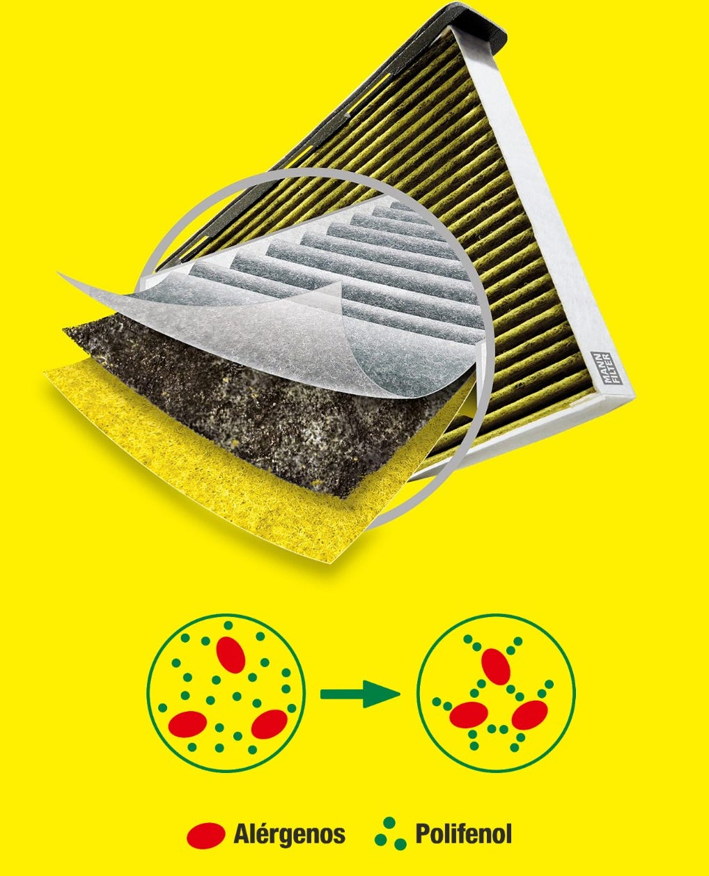 Cabin air filter with polyphenol: FreciousPlus by MANN-FILTER