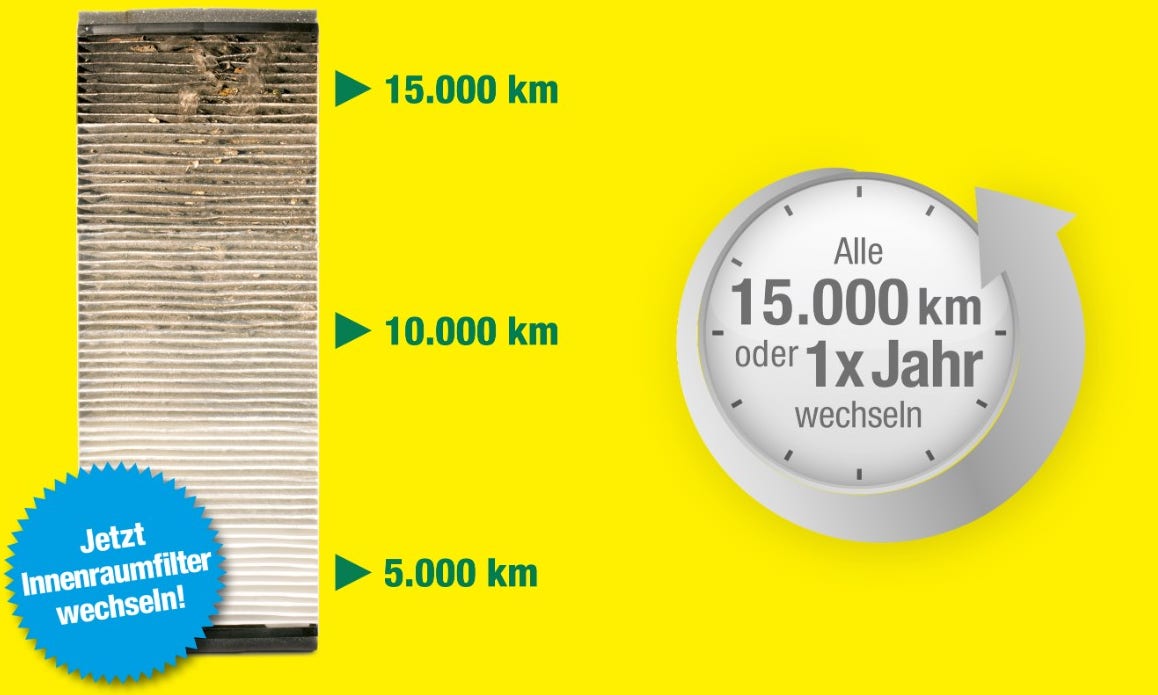 Regelmäßiges Wechseln des Innenraumfilter sorgt für andauernd hohe Luftqualität im Fahrzeug