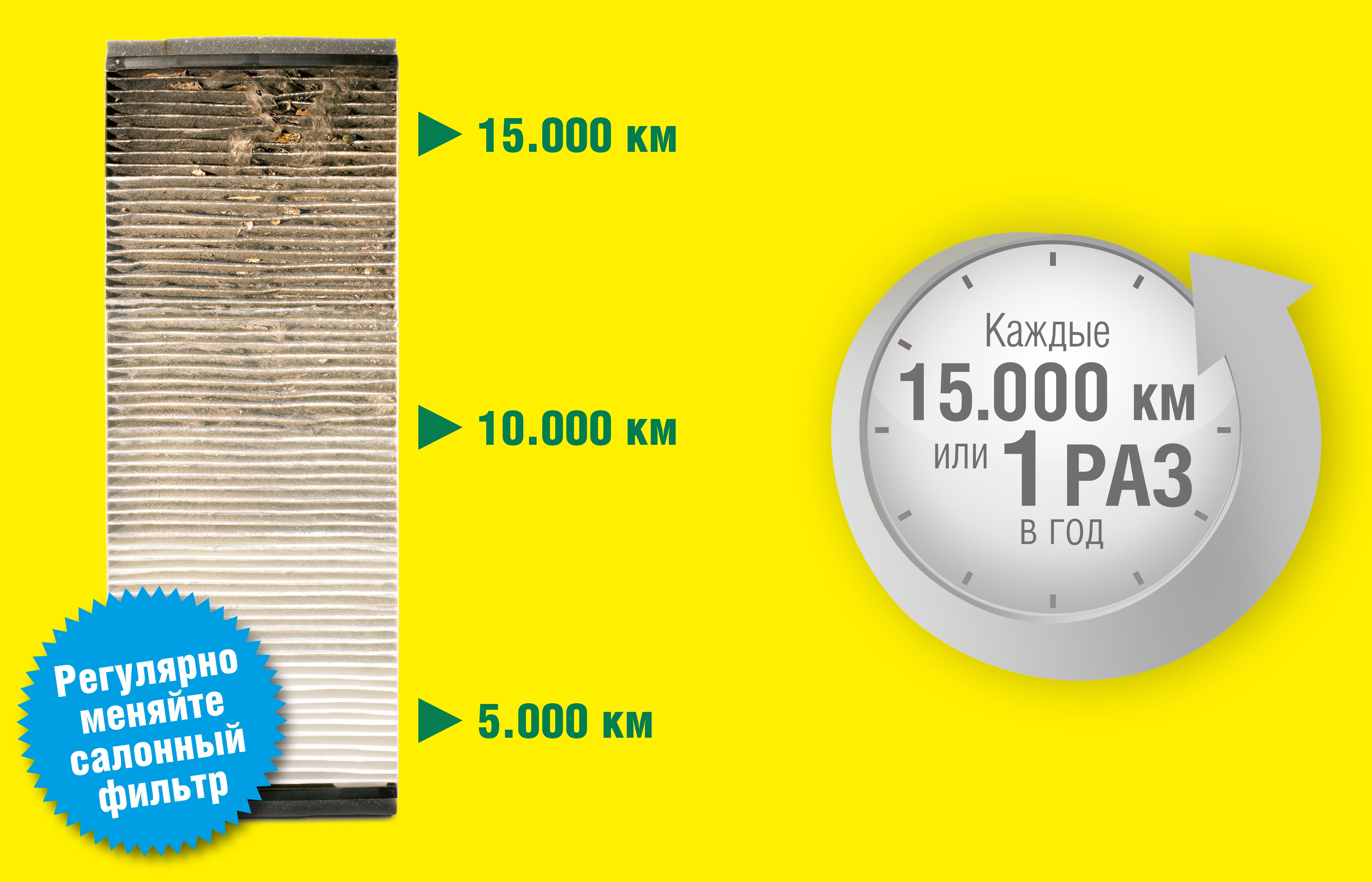 Replace your cabin air filter after 15.000 km or every year