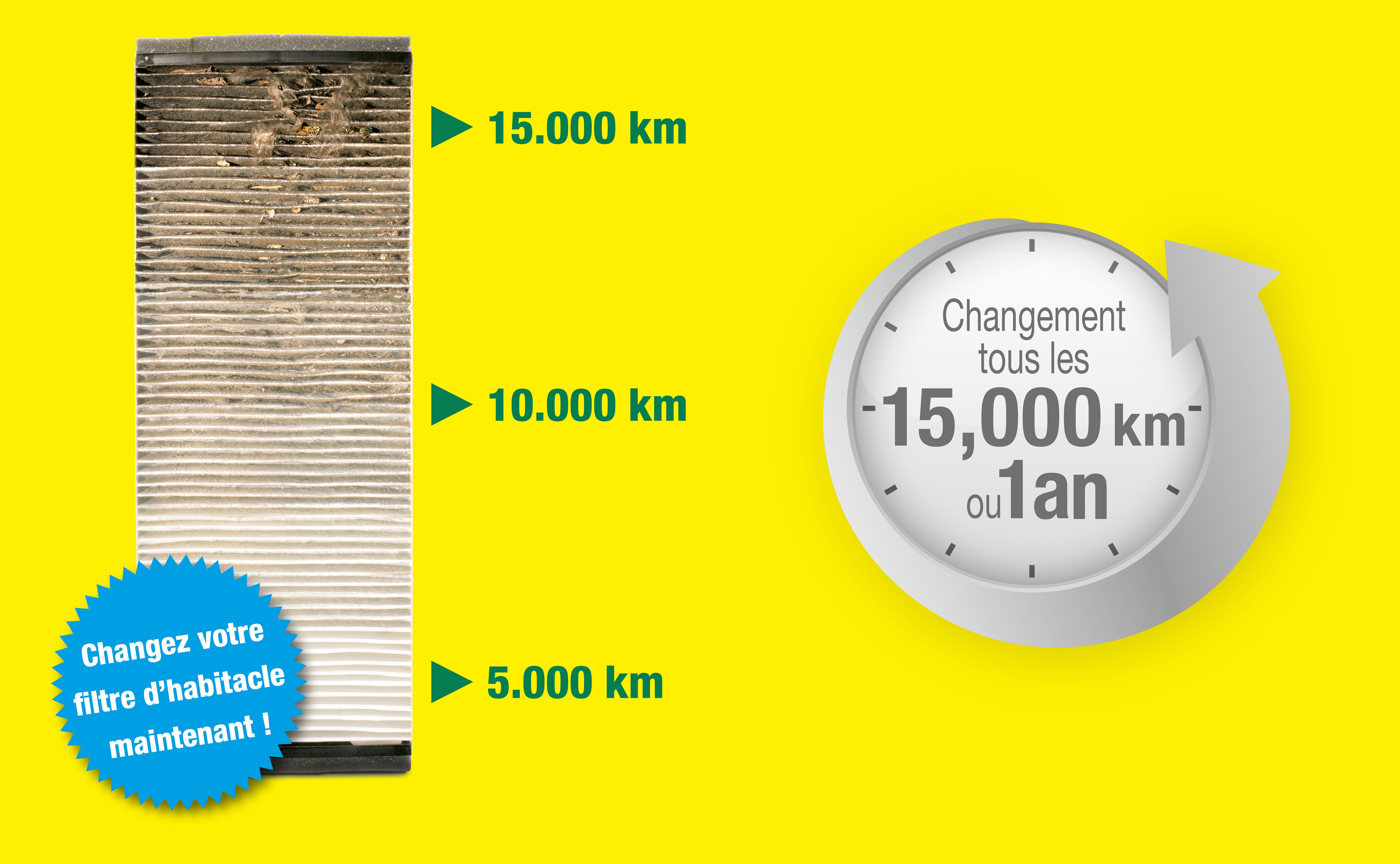 Remplacez votre filtre d'habitacle tous les 15000 km ou une fois par an
