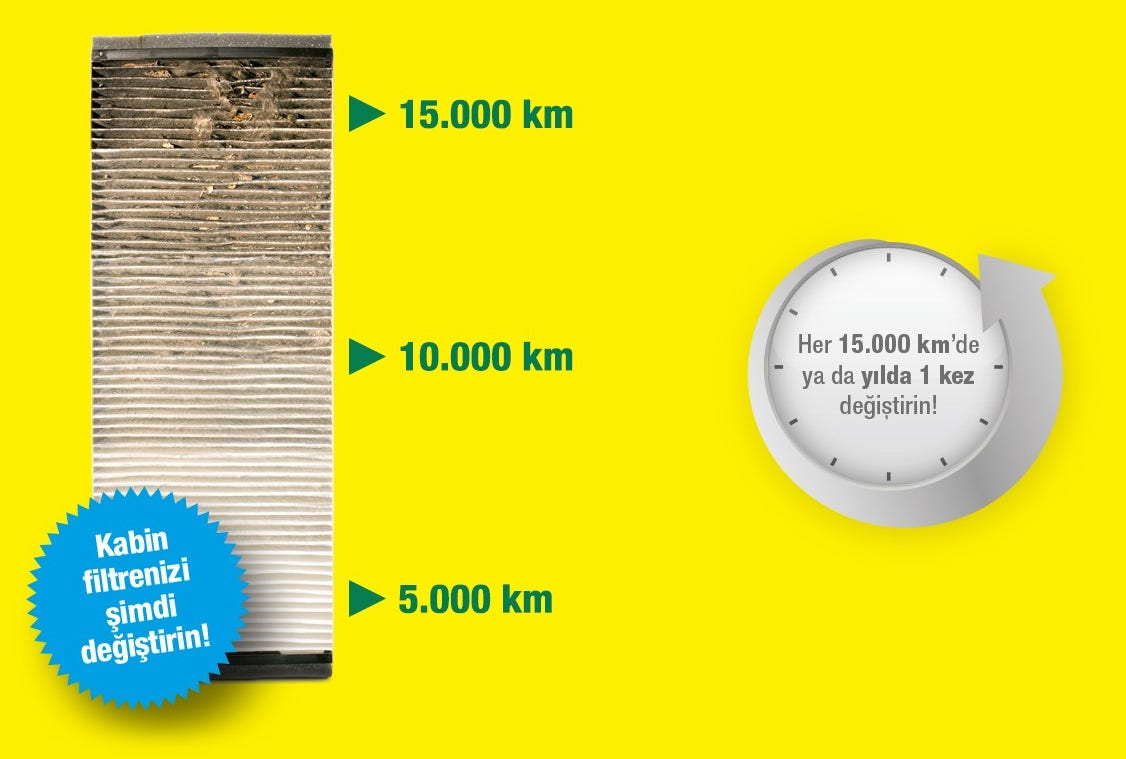 Replace your cabin air filter after 15.000 km or every year