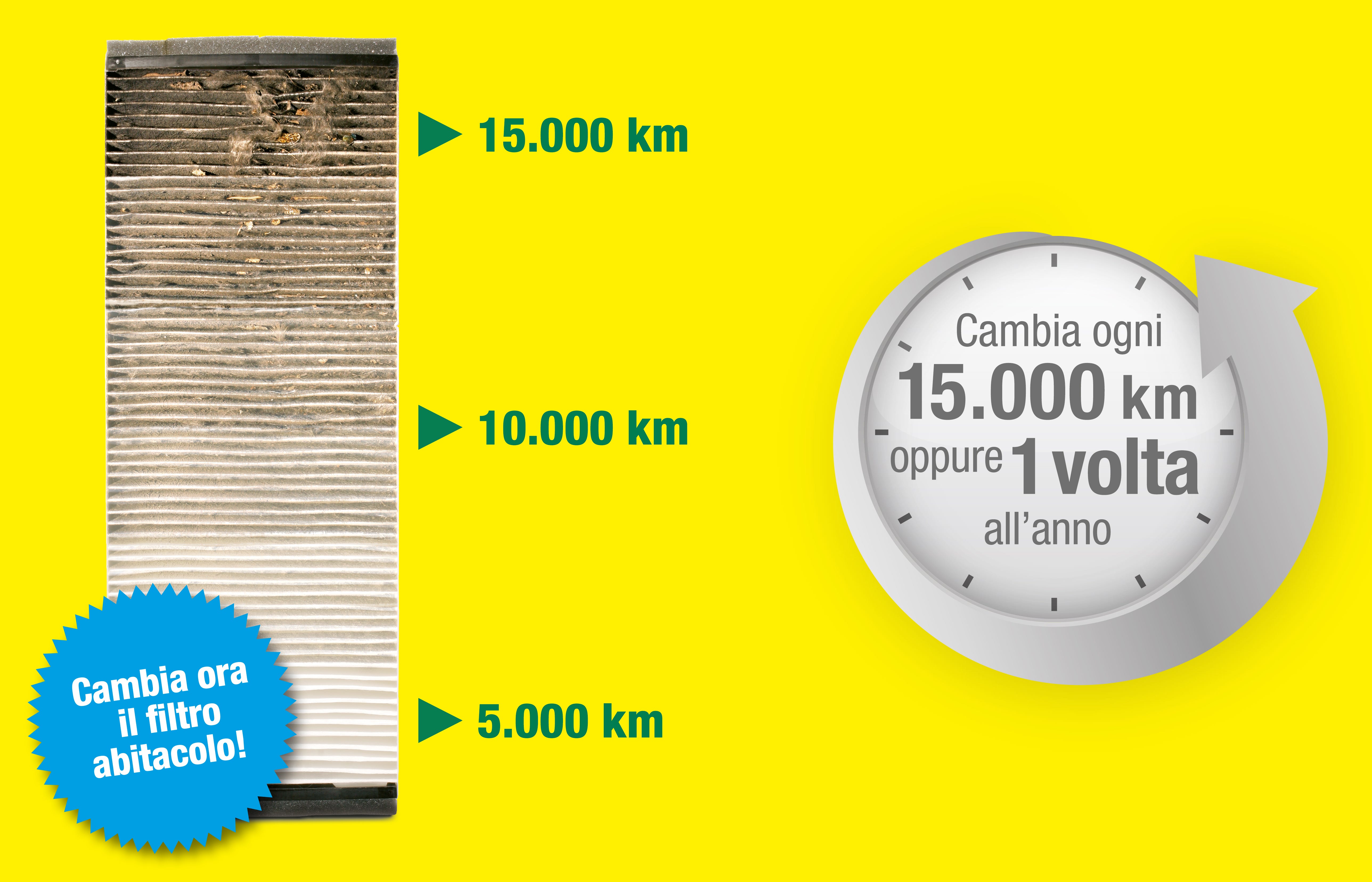 Sostituire il filtro abitacolo dopo 15.000 km o ogni anno