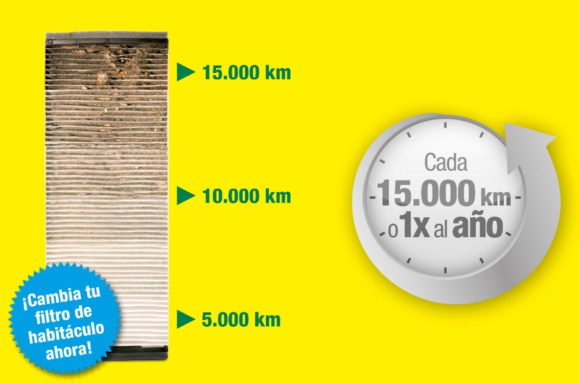 Replace your cabin air filter after 15.000 km or every year