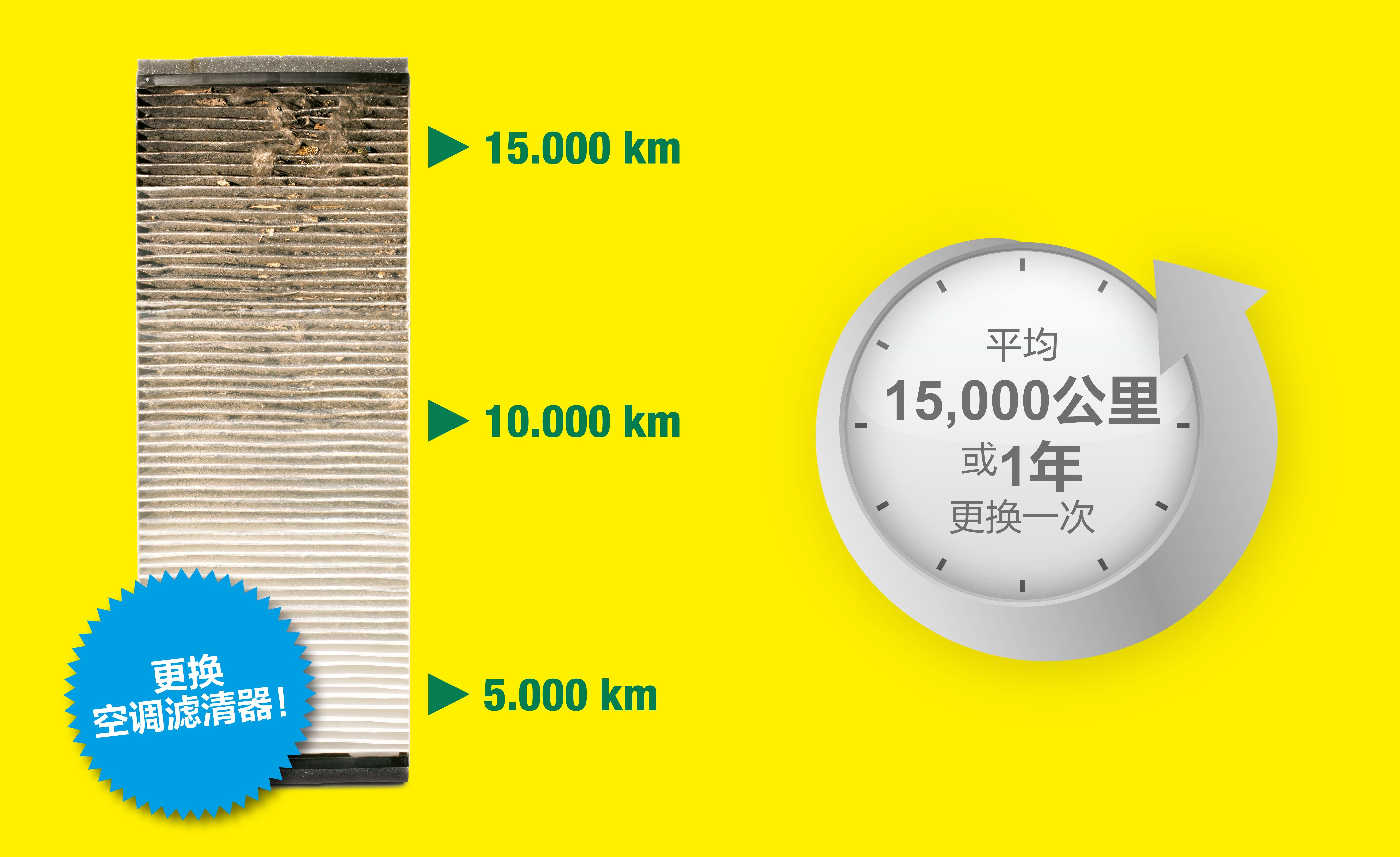 Replace your cabin air filter after 15.000 km or every year