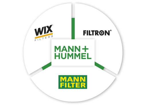 Focus on Future-Oriented Filtration