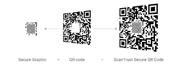 A graphic of the Scan Trust Secure QR Code that combines a secure graphic and a QR code