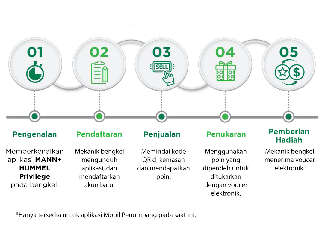 Bagaimana workshop mendapatkan hadiah