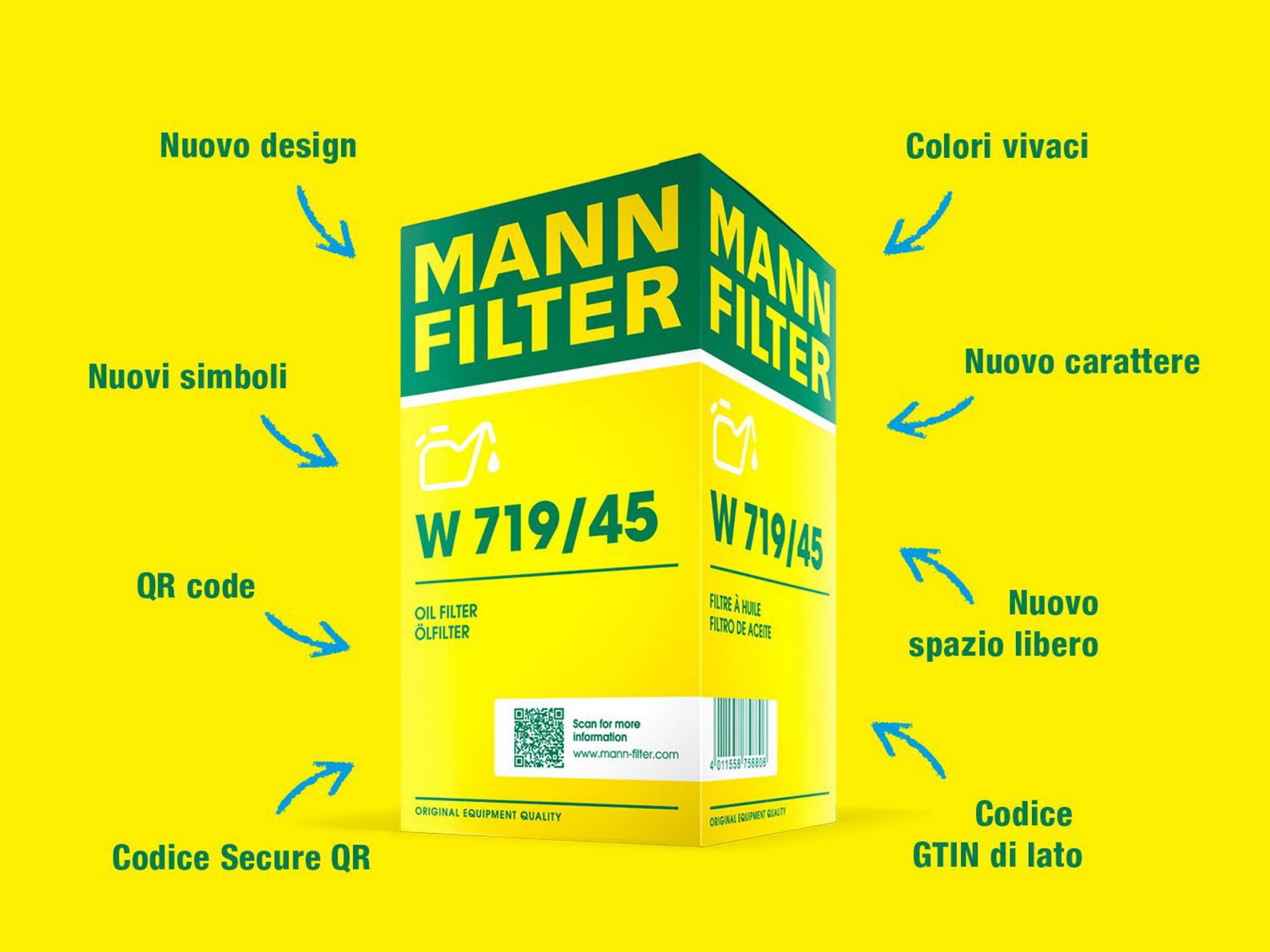 Una rapida panoramica delle numerose innovazioni e caratteristiche del nuovo packaging MANN-FILTER