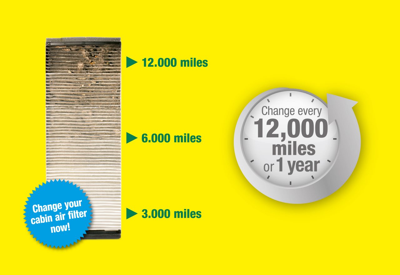 Replace your cabin air filter after 15.000 km or every year
