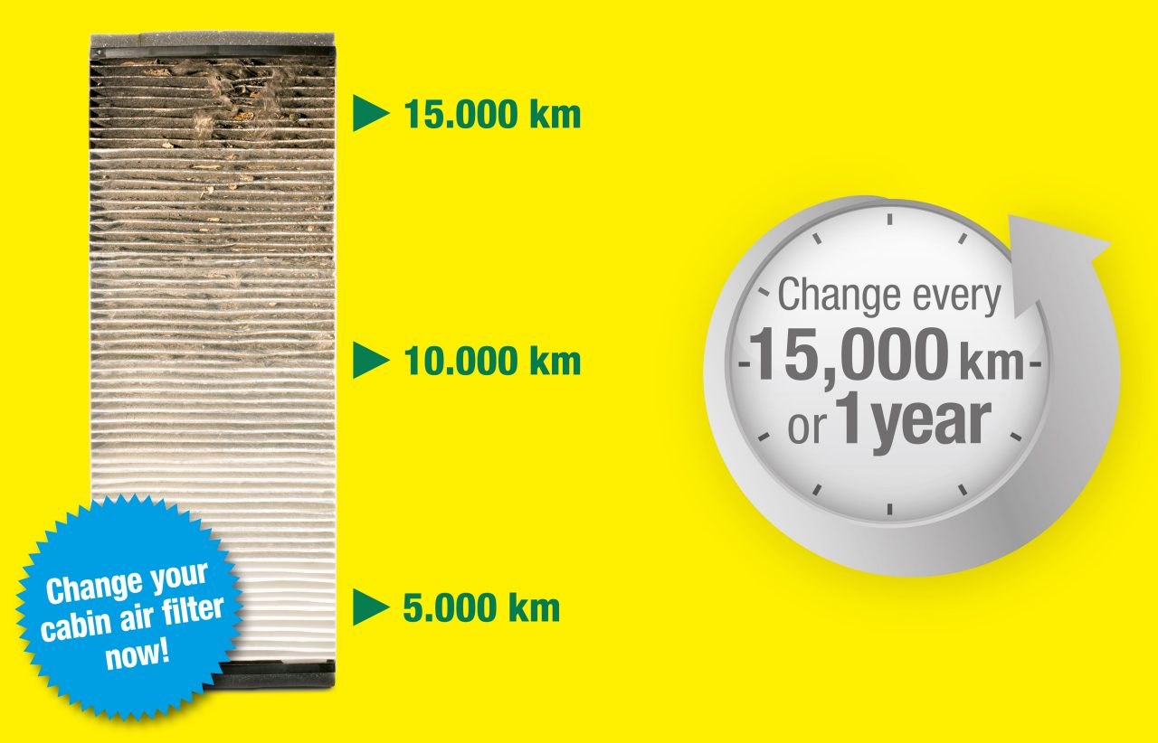 Replace your cabin air filter after 15.000 km or every year