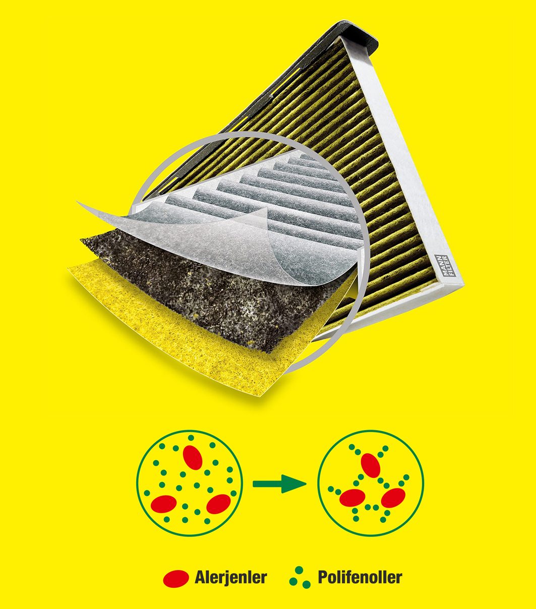 Cabin air filter with polyphenol: FreciousPlus by MANN-FILTER